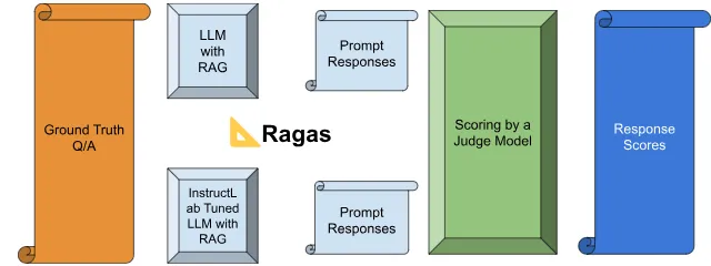DK-bench for model evaluation in RHEL AI 1.4